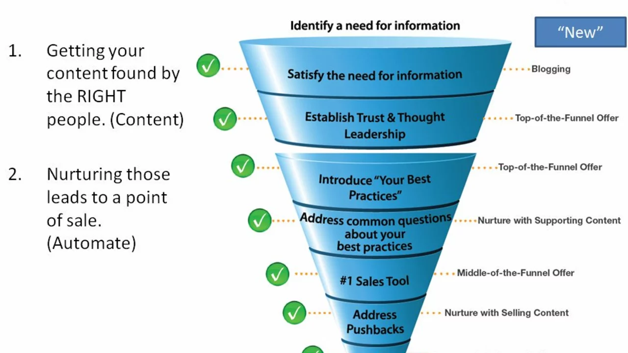 How has inbound marketing redefined email marketing?