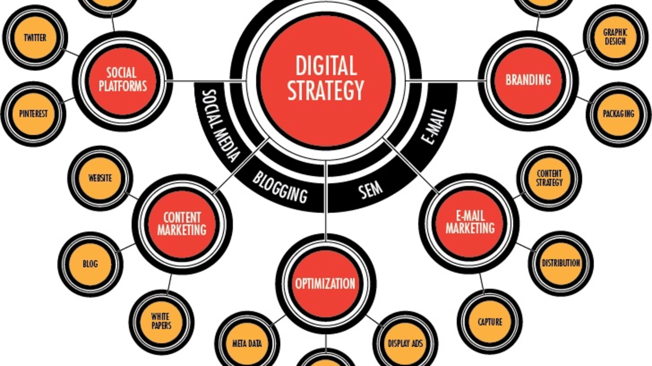 How to prepare your digital marketing strategy?